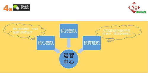 公眾號開(kāi)發(fā)策劃方案