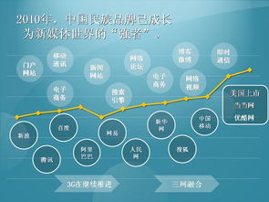 微電商營(yíng)銷(xiāo)策劃方案