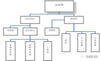 石材營(yíng)銷(xiāo)策劃方案
