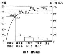 供方質(zhì)量策劃方案