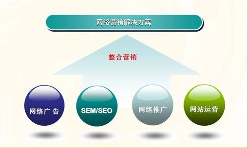 網(wǎng)絡(luò )營(yíng)銷(xiāo)策劃方案目的