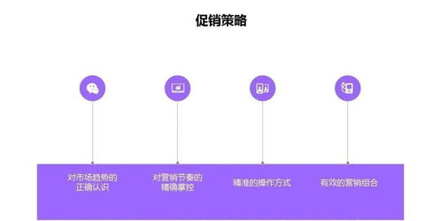 營銷策劃方案控制部分
