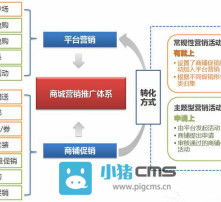 b2c營(yíng)銷(xiāo)策劃方案