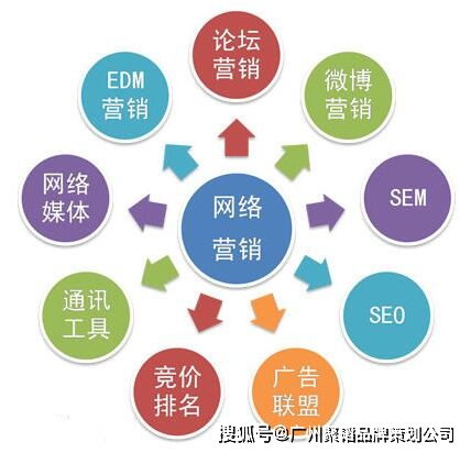 網(wǎng)絡(luò)營銷方案策劃員要求的能力素質(zhì)點