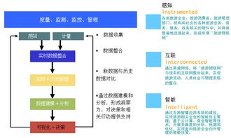 智慧旅游策劃方案