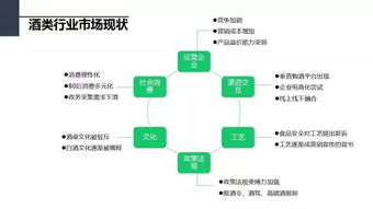 手工皂市場(chǎng)調查策劃方案
