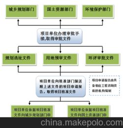 最新市場營銷策劃方案