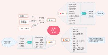 電商主題活動(dòng)策劃方案