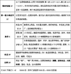 沃爾瑪超市活動(dòng)策劃方案