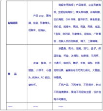 制定新產(chǎn)品上市策劃方案測試題十護(hù)發(fā)企業(yè)
