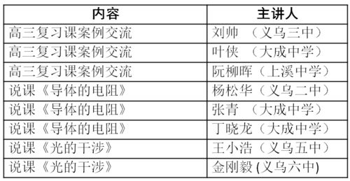 出庫準備工作策劃方案