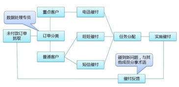 淘寶運營(yíng)活動(dòng)策劃方案模板