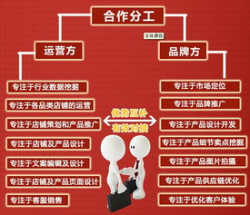 促銷(xiāo)方案策劃巧克力