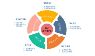 保險公司客戶(hù)活動(dòng)策劃方案