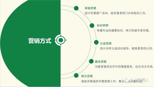自我營(yíng)銷(xiāo)銷(xiāo)策劃方案