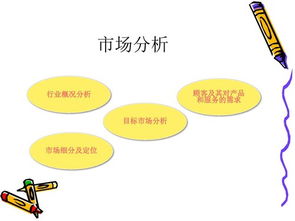 咖啡廳運營策劃方案