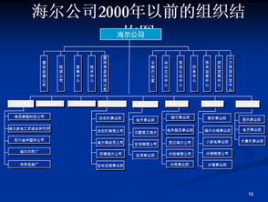 海爾質(zhì)量管理體系建立策劃方案