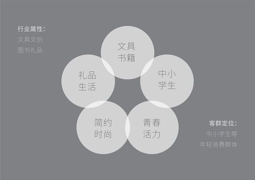 景區品牌形象策劃方案