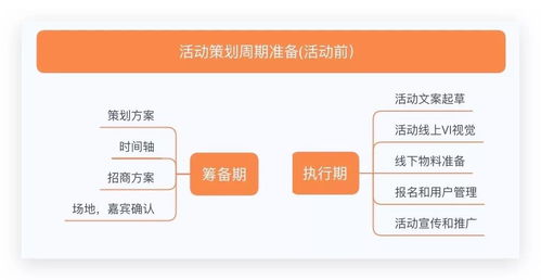 微信線(xiàn)下活動(dòng)策劃方案