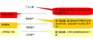 單位團體活動(dòng)策劃方案