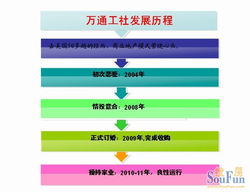 地產(chǎn)金融運營(yíng)策劃方案