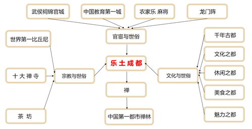 旅游策劃方案設計特點(diǎn)