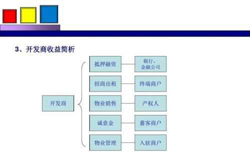 足療店營(yíng)銷(xiāo)策劃方案