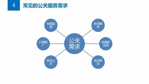 求職的公關(guān)策劃方案