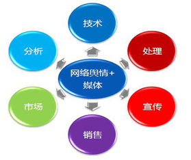 危機(jī)公關(guān)策劃方案ppt