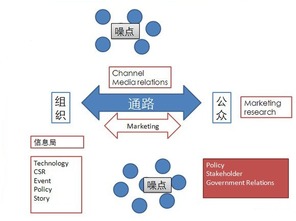 網(wǎng)絡(luò )分銷(xiāo)運營(yíng)策劃方案