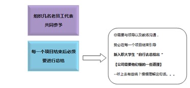 迎新生策劃方案點(diǎn)子