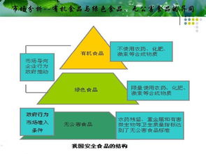 一畝田有機蔬菜營(yíng)銷(xiāo)策劃方案