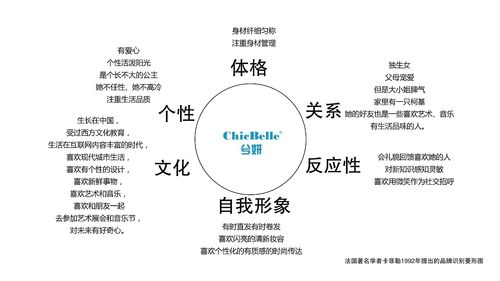 護膚品運營(yíng)策劃方案