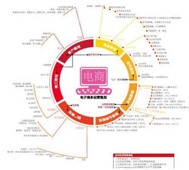 電子商務(wù)個(gè)人策劃方案