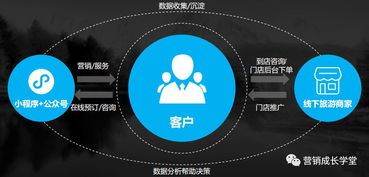 珠寶網(wǎng)絡(luò )營(yíng)銷(xiāo)策劃方案