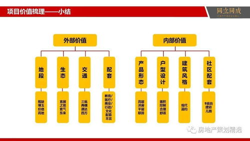 房產(chǎn)營銷策劃方案的要點