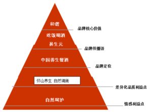 高檔保健食品的營(yíng)銷(xiāo)策劃方案