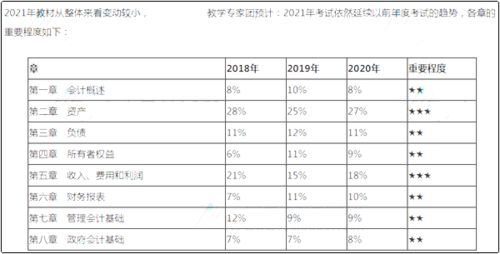 會(huì )計科目多級