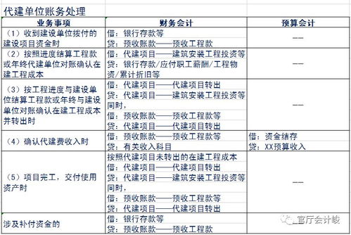 盈余,新舊,累計(jì),會計(jì)科目