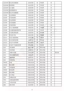 最全最新會計科目