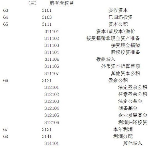 包材是什么會計科目