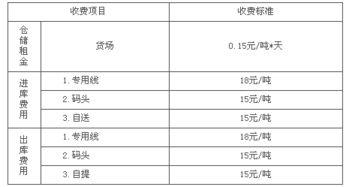 倉儲(chǔ)部工資會(huì)計(jì)科目