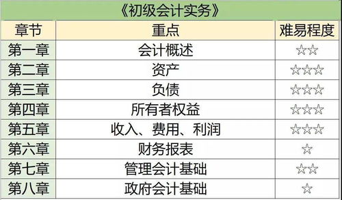 指定會(huì )計科目不是必要環(huán)節對還是錯