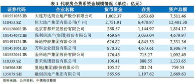 貨幣資金,會(huì)計(jì)科目