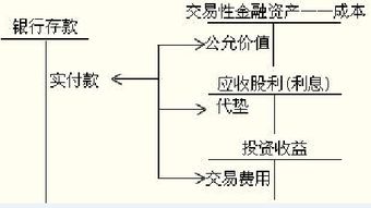 股票虧損會(huì )計科目