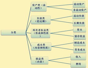 存貨,會(huì)計(jì)科目