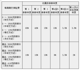 養老保險,扣除,會(huì )計科目