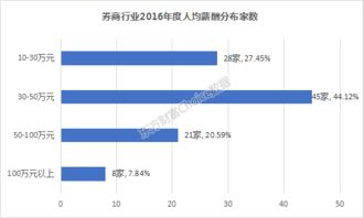 清算,公司內部,會(huì )計科目,收入