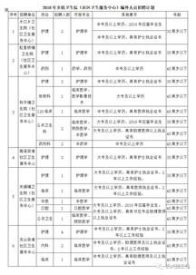 浙江省鄉鎮衛生院會(huì )計科目