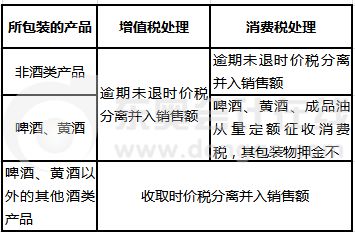 消費稅,本期,會計科目